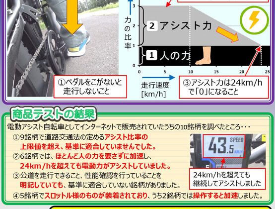 道路交通法の基準に適合しない電動アシスト自転車に注意