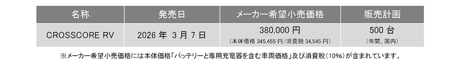 ヤマハ クロスコア RV