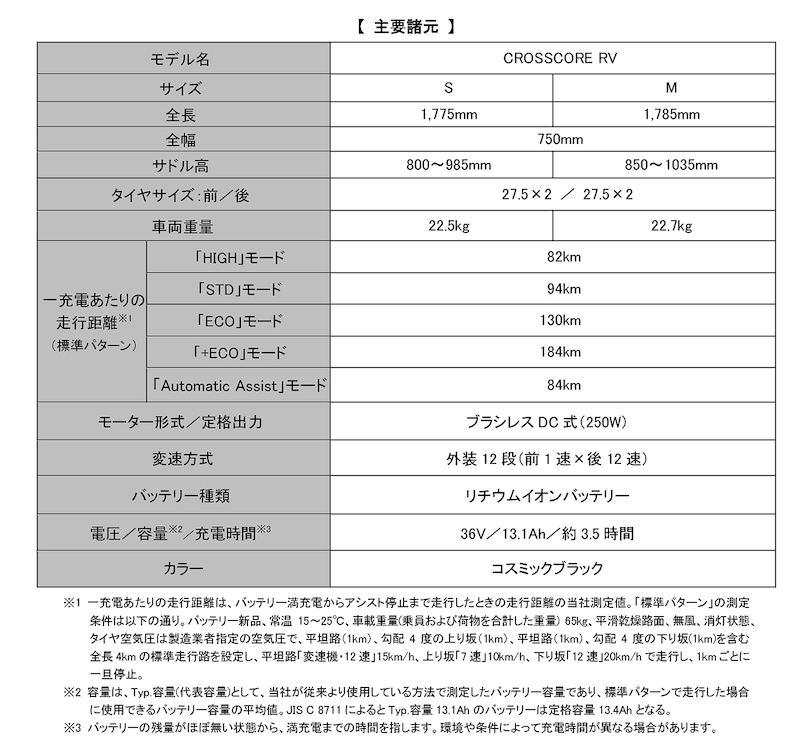 ヤマハ クロスコア RV