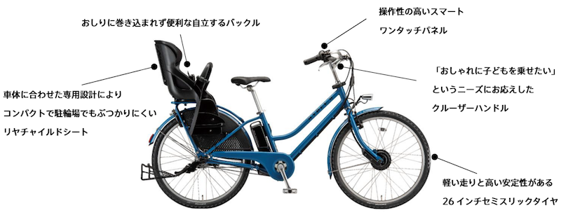 ブリヂストンサイクル HYDEE.Ⅱ