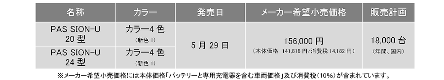 ヤマハ　パス シオンユー