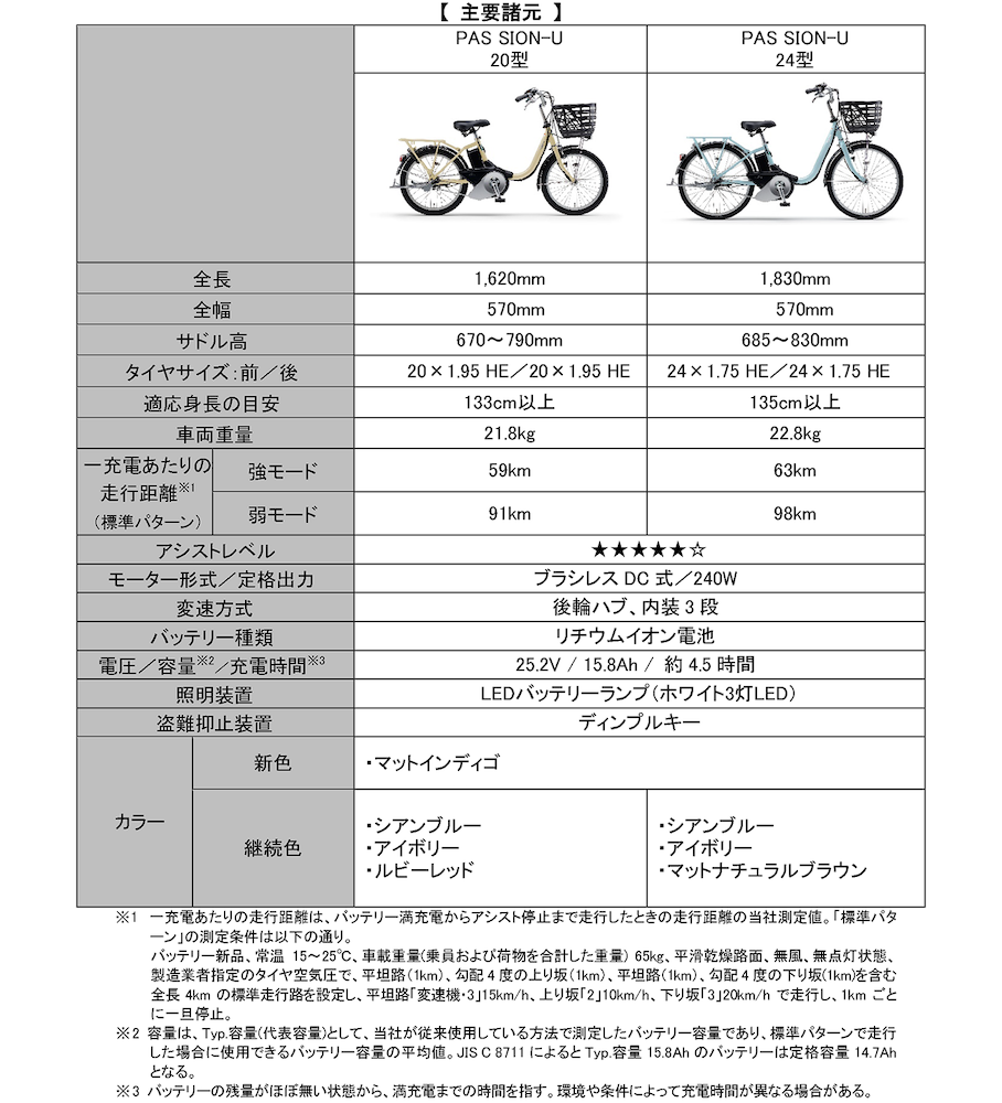 ヤマハ　パス シオンユー