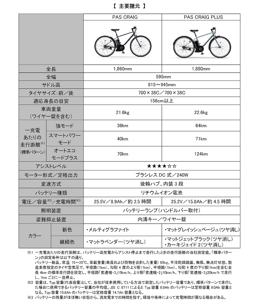 ヤマハ 2026 パス クレイグ